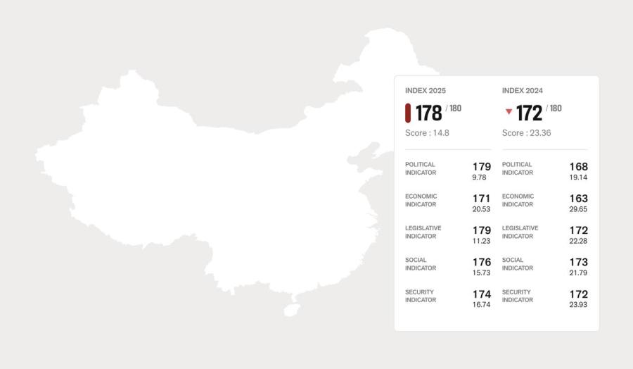 Two Chinese Investigative Journalists Detained for Exposing Local Officials’ Corruption